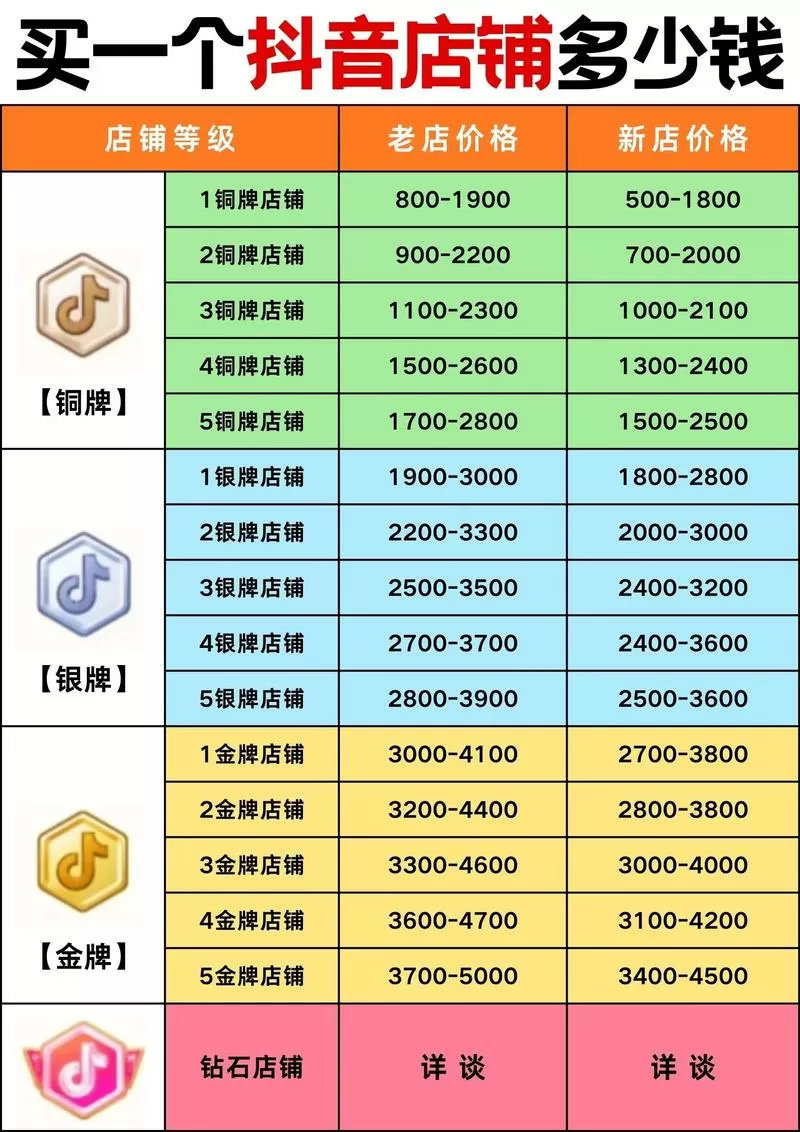 怎么看别人抖音卖了多少单