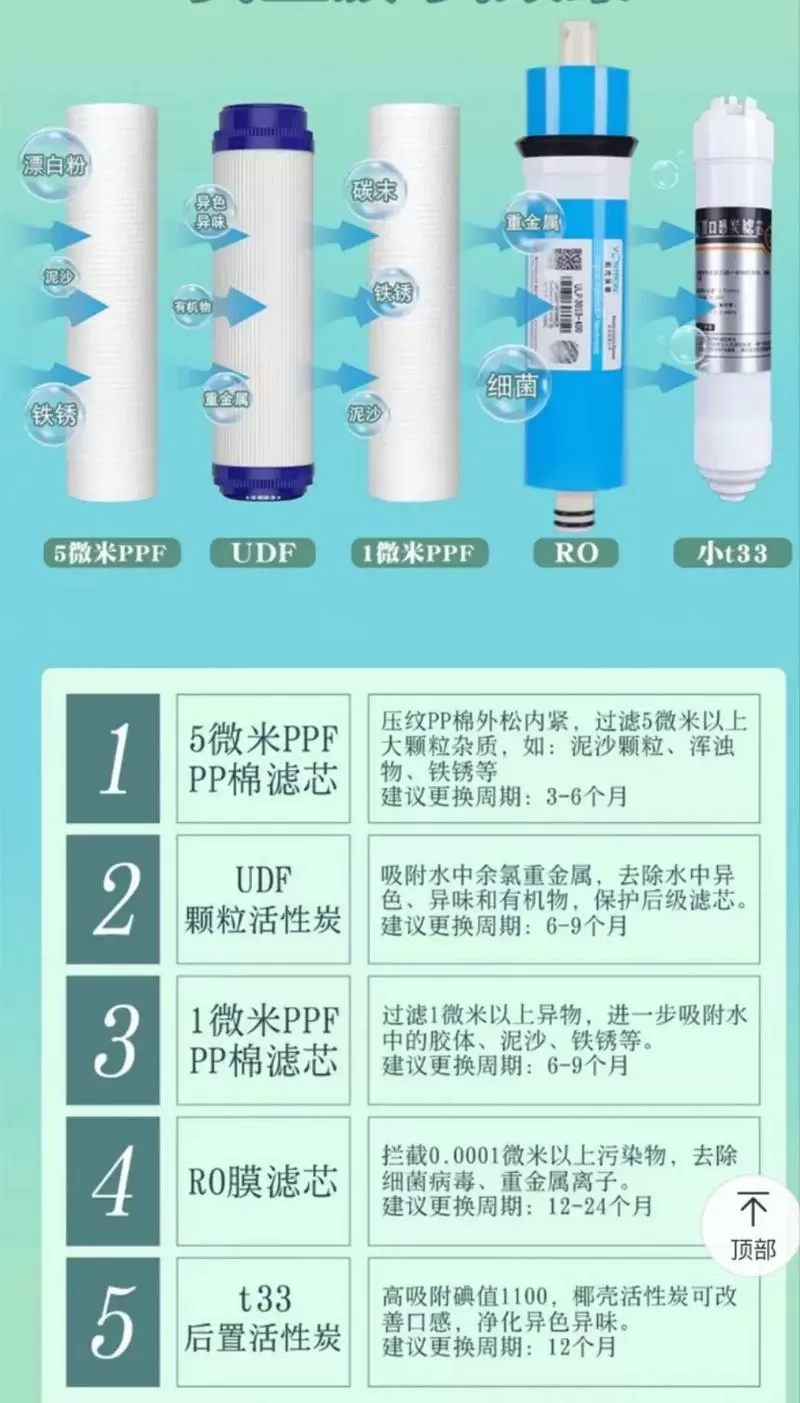 净水器滤芯安装有反正吗