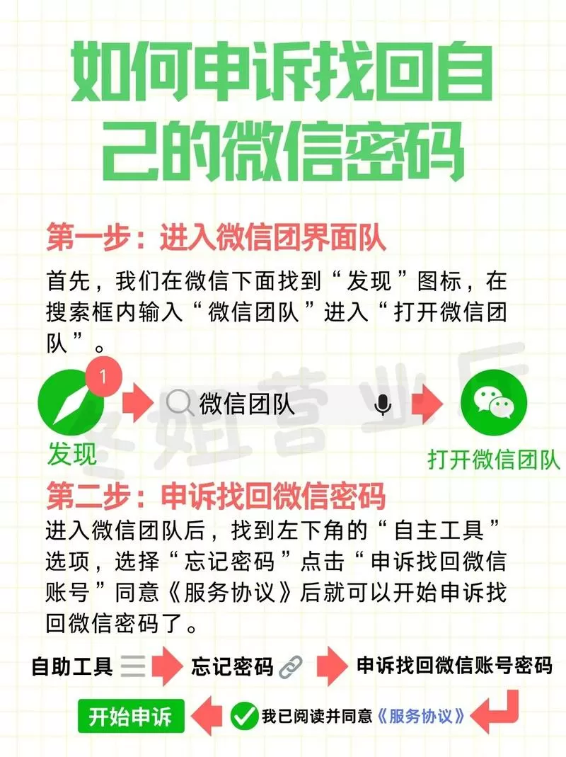 微信密码忘了怎么办