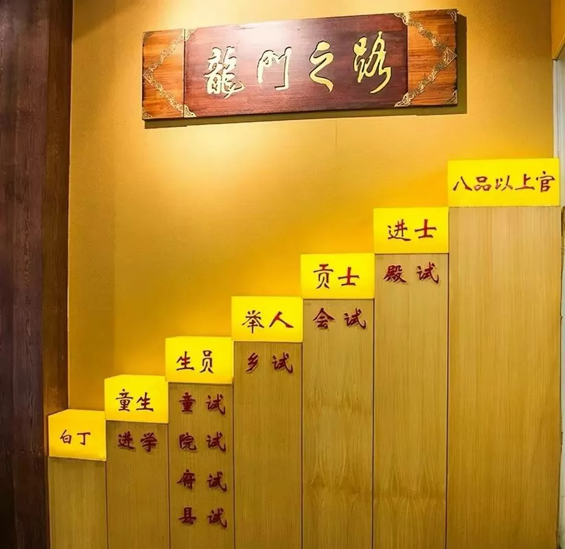 状元等级排列顺序截图