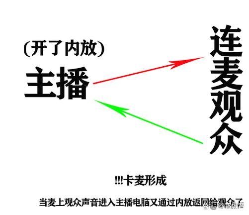 直播时声音小怎么解决
