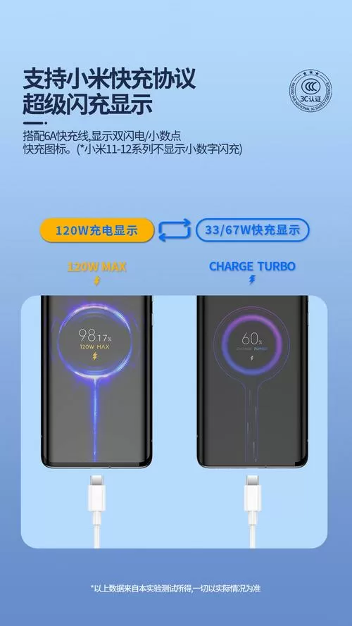 120w闪充和65w闪充