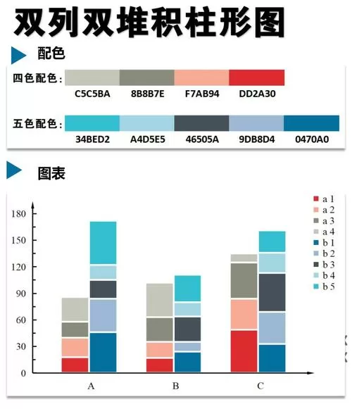 表格数据变化自动变颜色