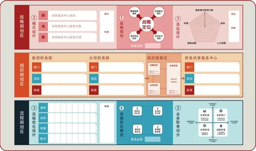 历史沙盘推演