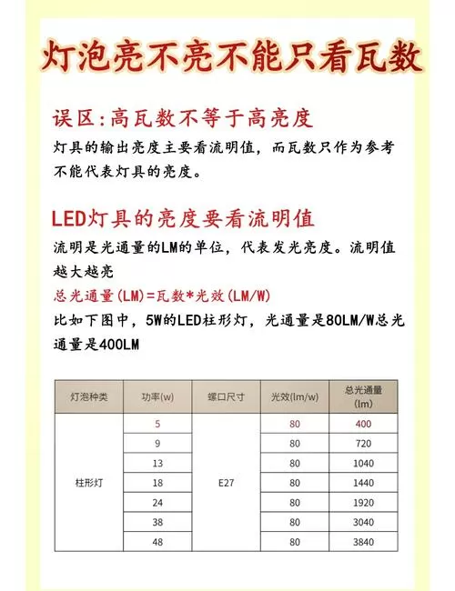 投影亮度多少流明好