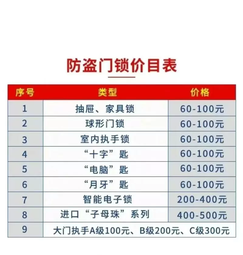 换个锁芯大概多少钱