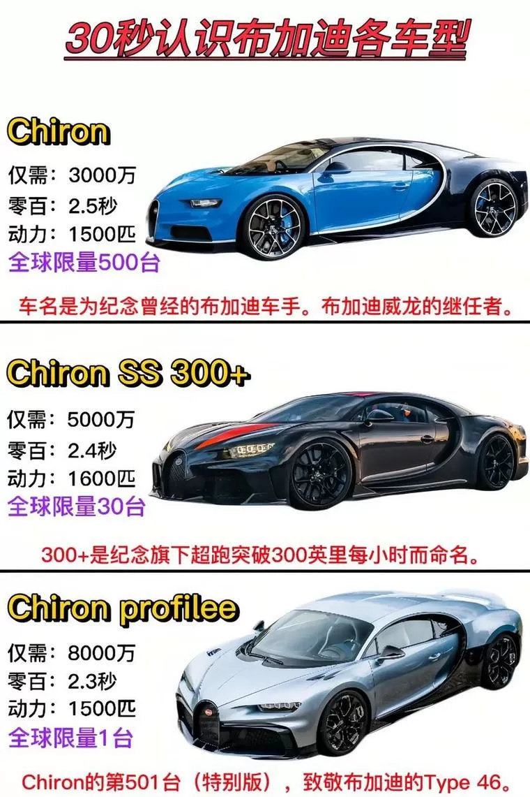 布加迪所有车型价格表