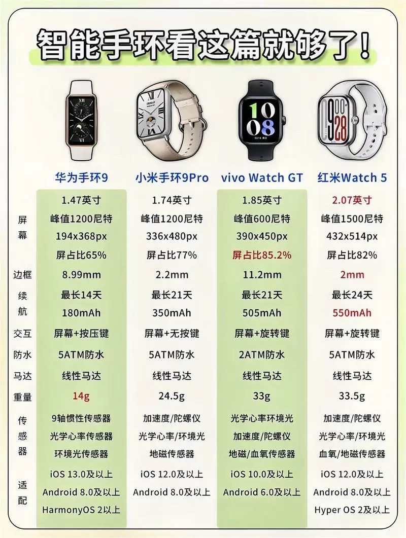 手环屏幕尺寸对照表