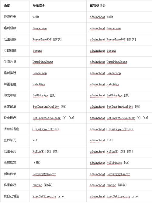 方舟管理员指令代码