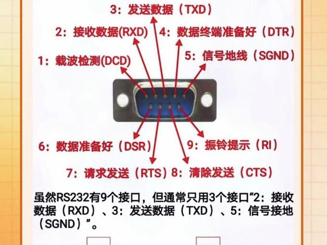 rs232接口如何接电脑