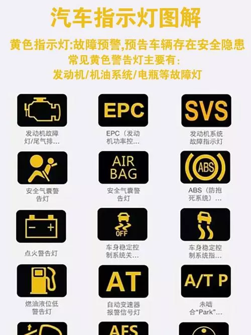 显示屏亮黄灯是什么意思