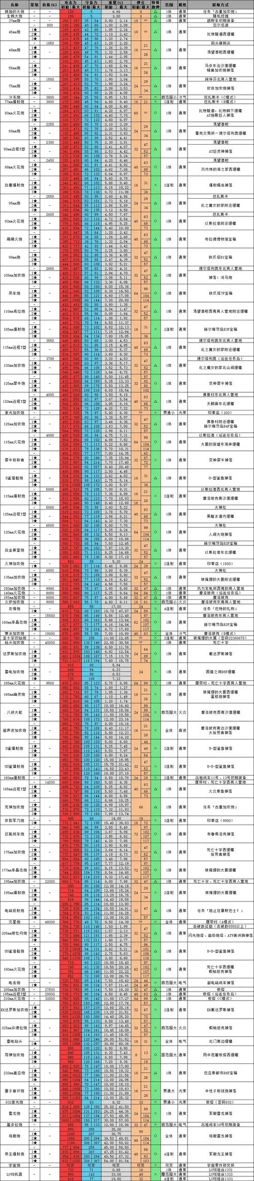 重装机兵发动机一览表