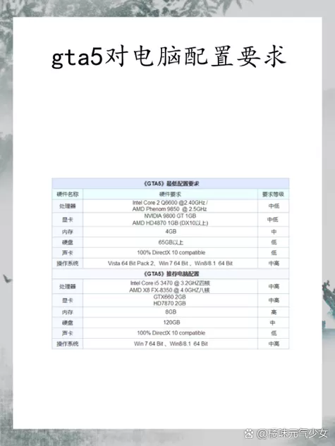 gta5配置要求高吗