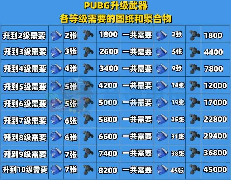 pubg武器升级材料表