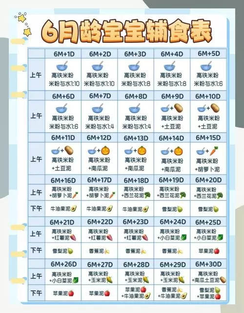 宝宝辅食添加时间表图标