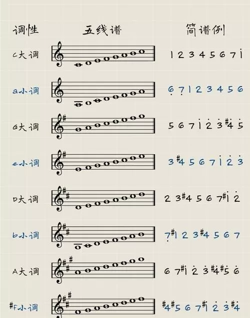 钢琴怎么调音量大小截图