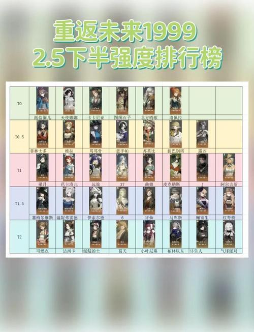 重返未来角色强度榜图标