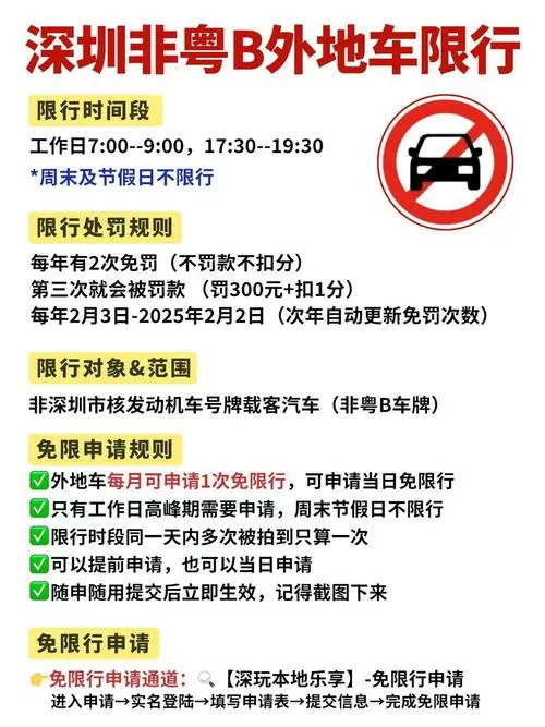 非深圳车牌限行时间