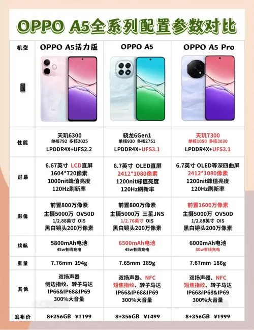 oppoa5参数配置详情截图