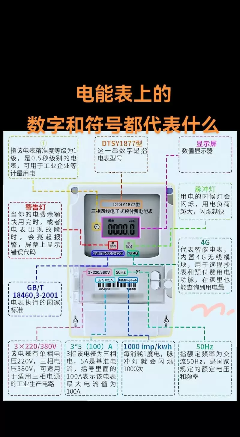 电表上显示的各种数字代表什么