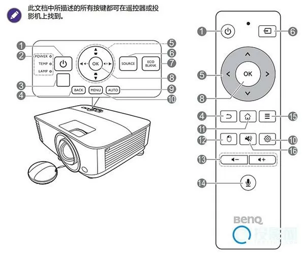 投影仪按键解锁步骤图
