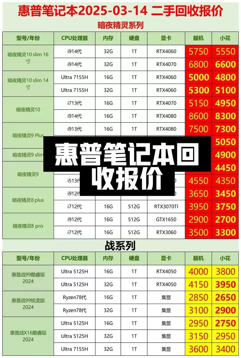 惠普电脑回收价格表