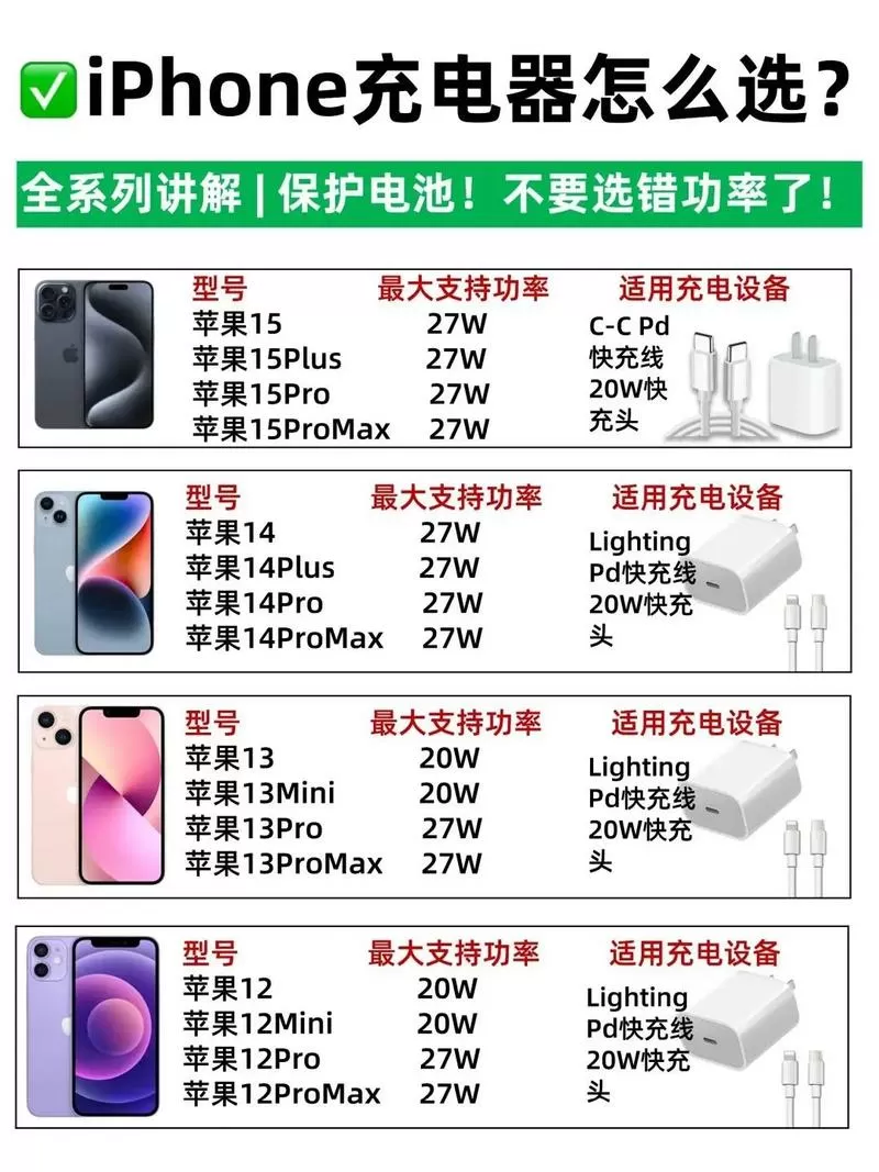 如何查看手机的充电功率