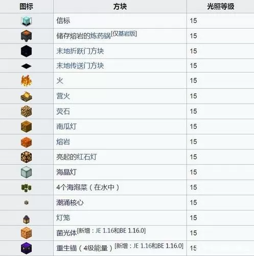 mc看亮度等级快捷键