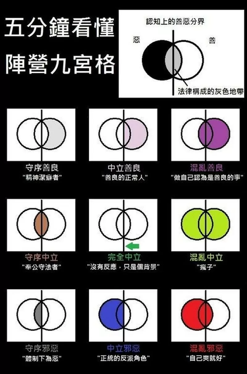 守序善良阵营的最烦人