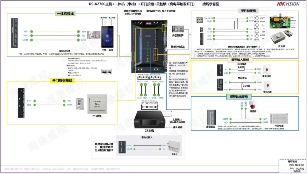 海康威视门禁安装接线图截图