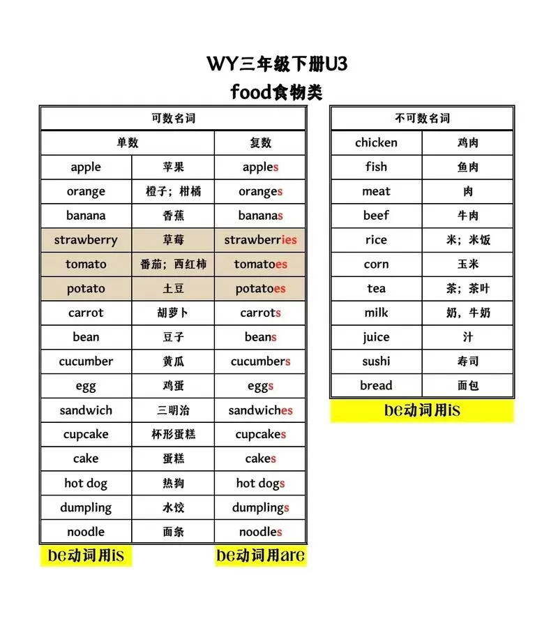 food怎么区分可数和不可数