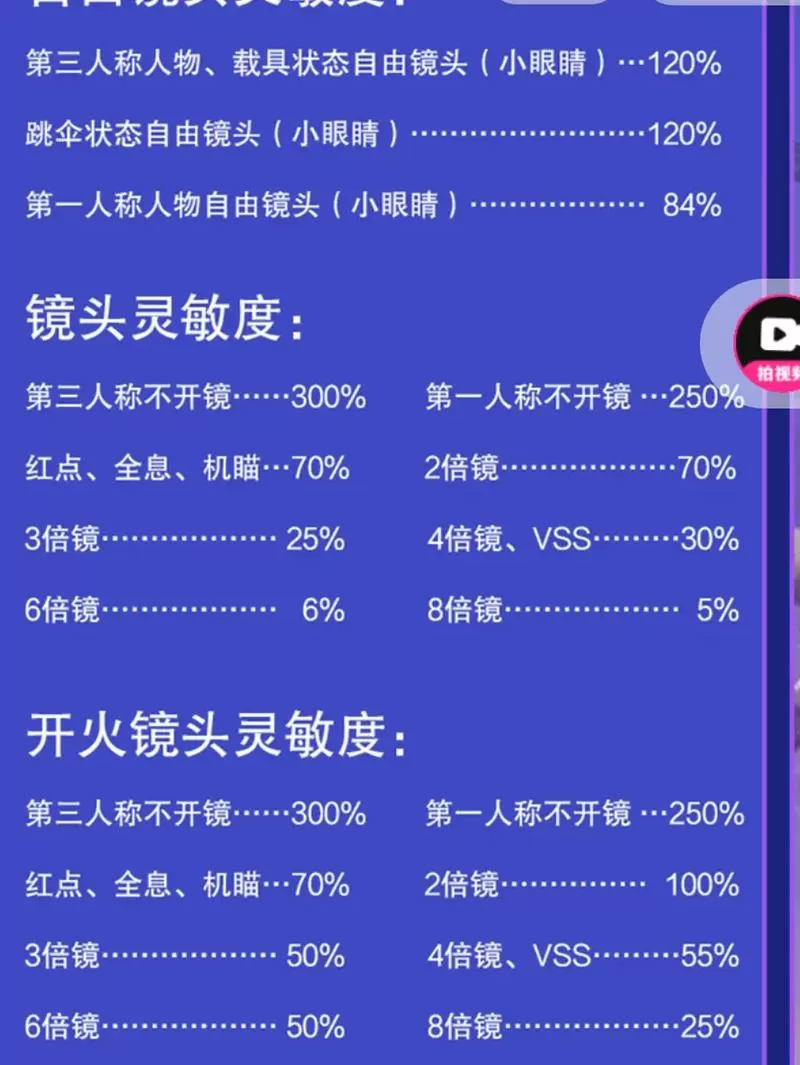 2025二指灵敏度对照表