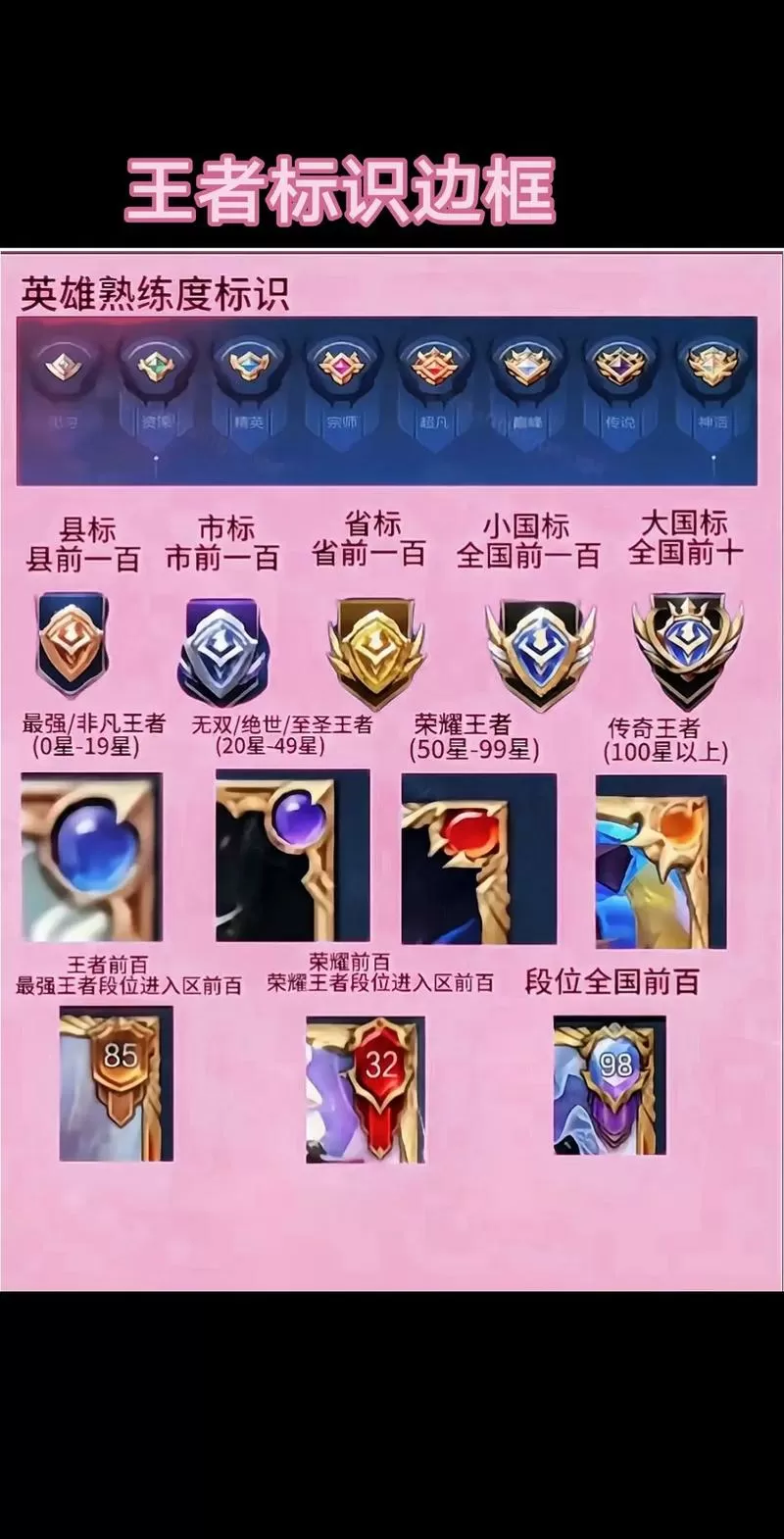 王者荣耀边框怎么设置