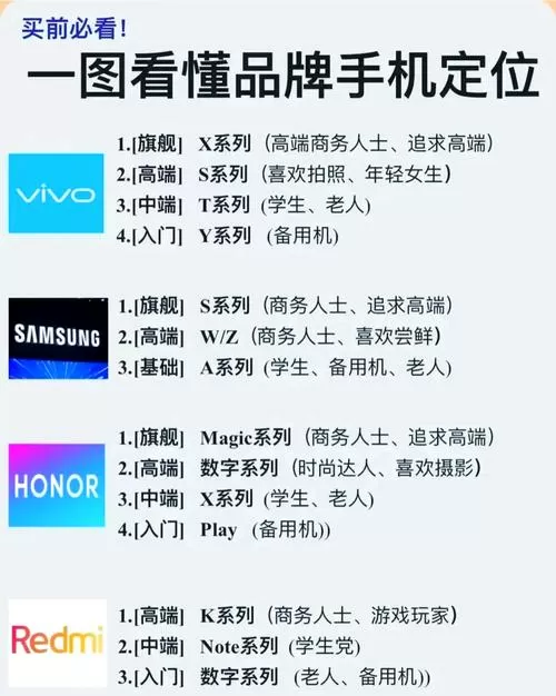 两部不同的手机怎么定位