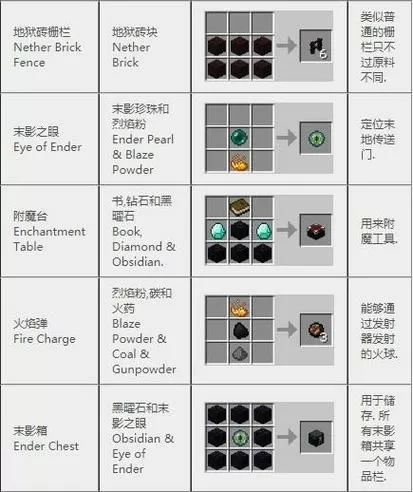 我的世界me合成终端怎么开启