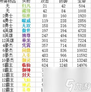qq华夏进阶1级到10级怎么升