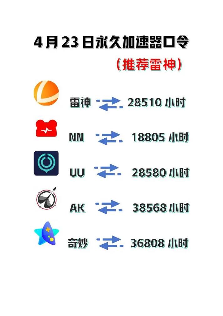 uu加速器vip兑换码2023图标