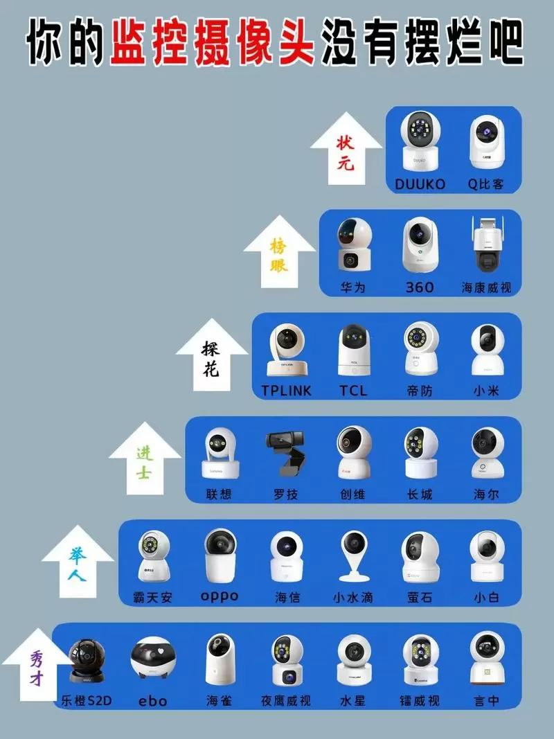 摄像头ip地址大全截图