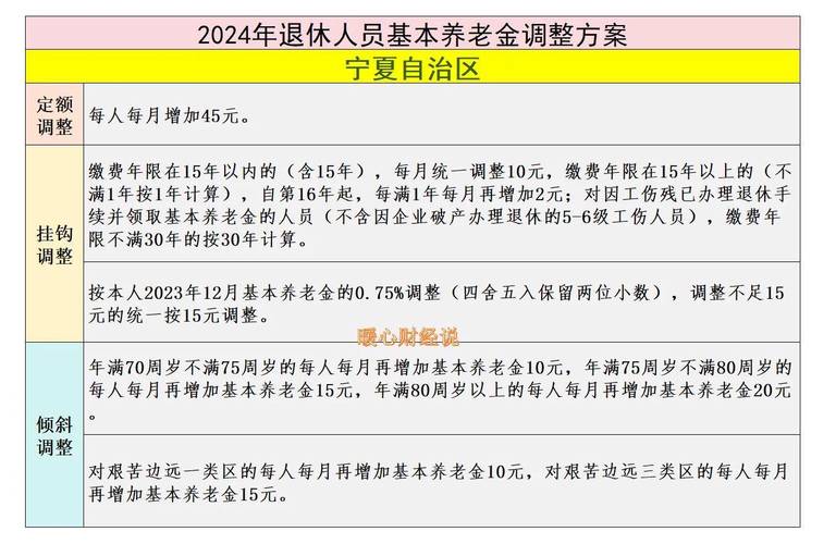 宁夏2025养老认证时间表加速永久