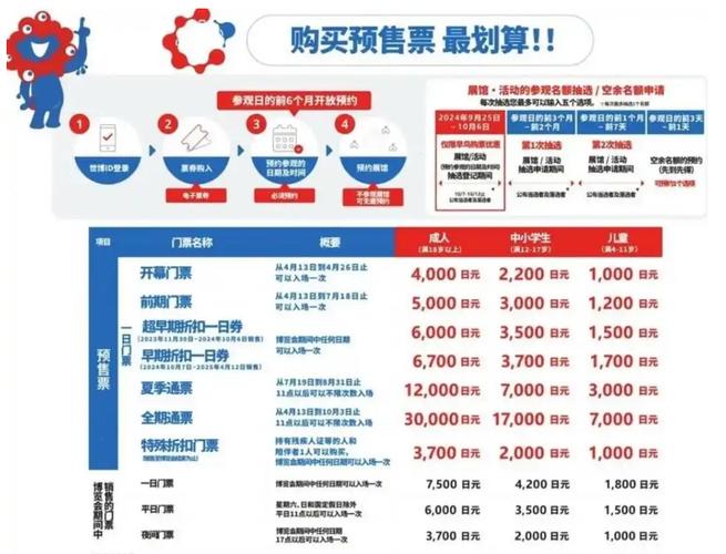 2025世博会时间表