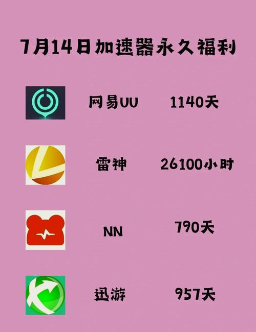 nn加速器手机版免费版