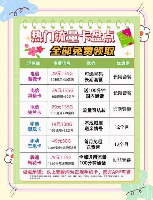 流量卡怎么买