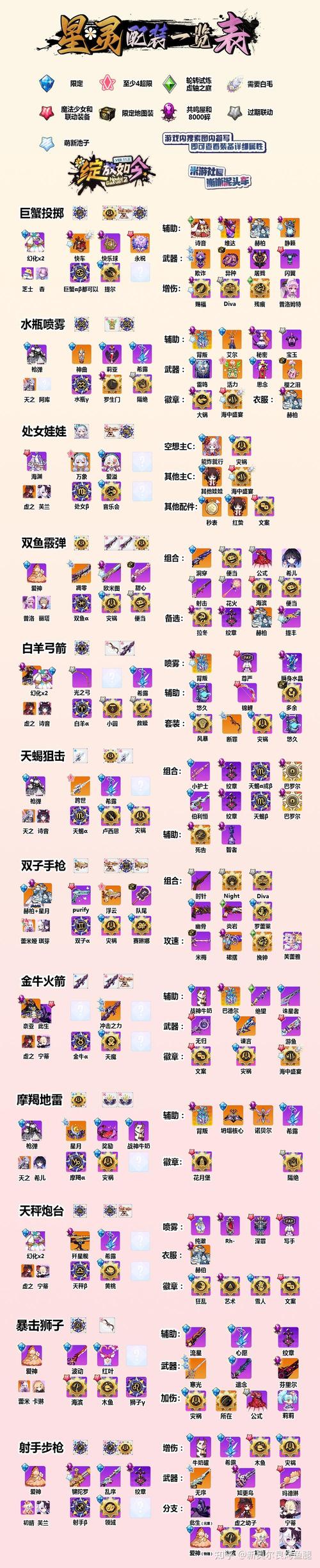崩坏学园2装备搭配加速永久截图