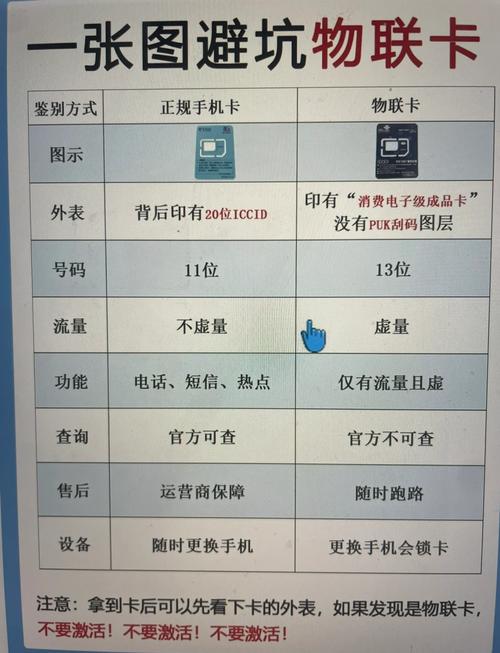 手机流量卡怎么安装使用