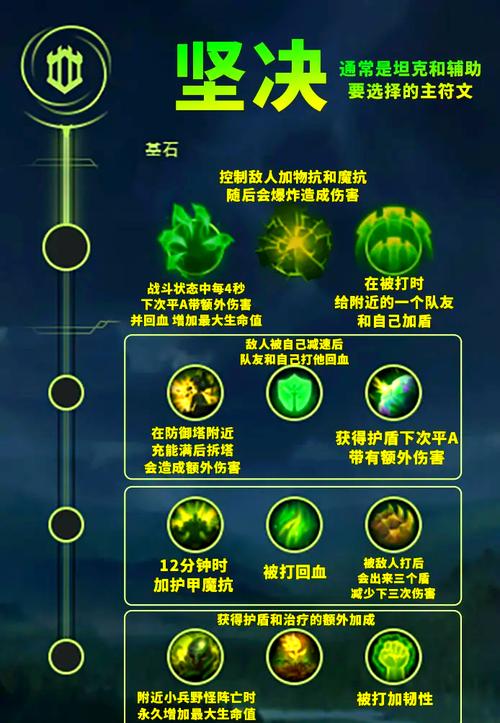 lol符文详细介绍图表免广告破解版截图