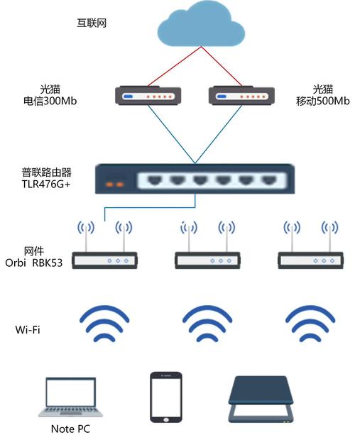 局域网搭建的步骤无毒版