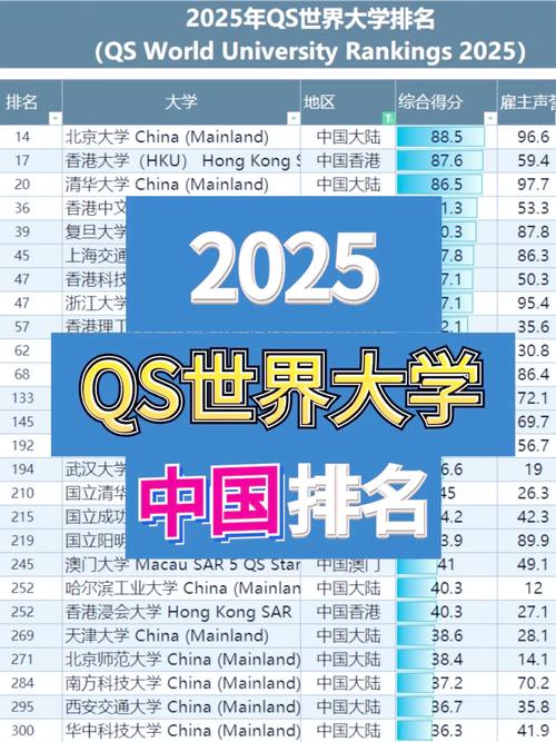 中国qs前100的大学光环加速版