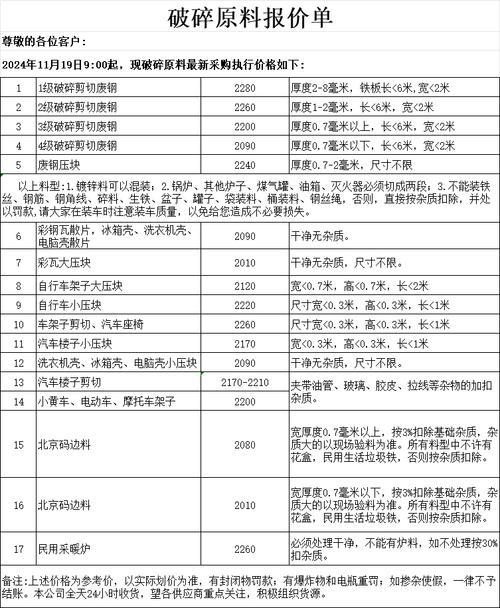 废铁报价单模板