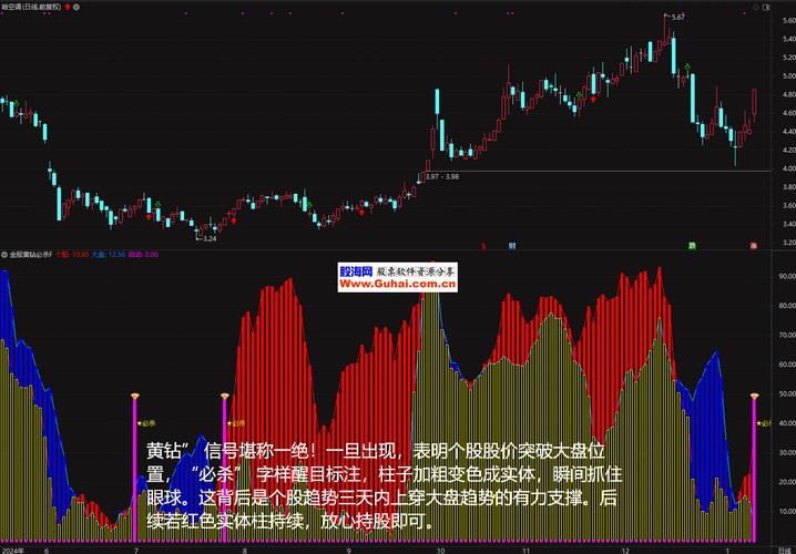 十大顶级绝密指标公式源码光环加速版