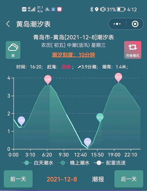 潮汐公社赶海时间表光环加速版截图